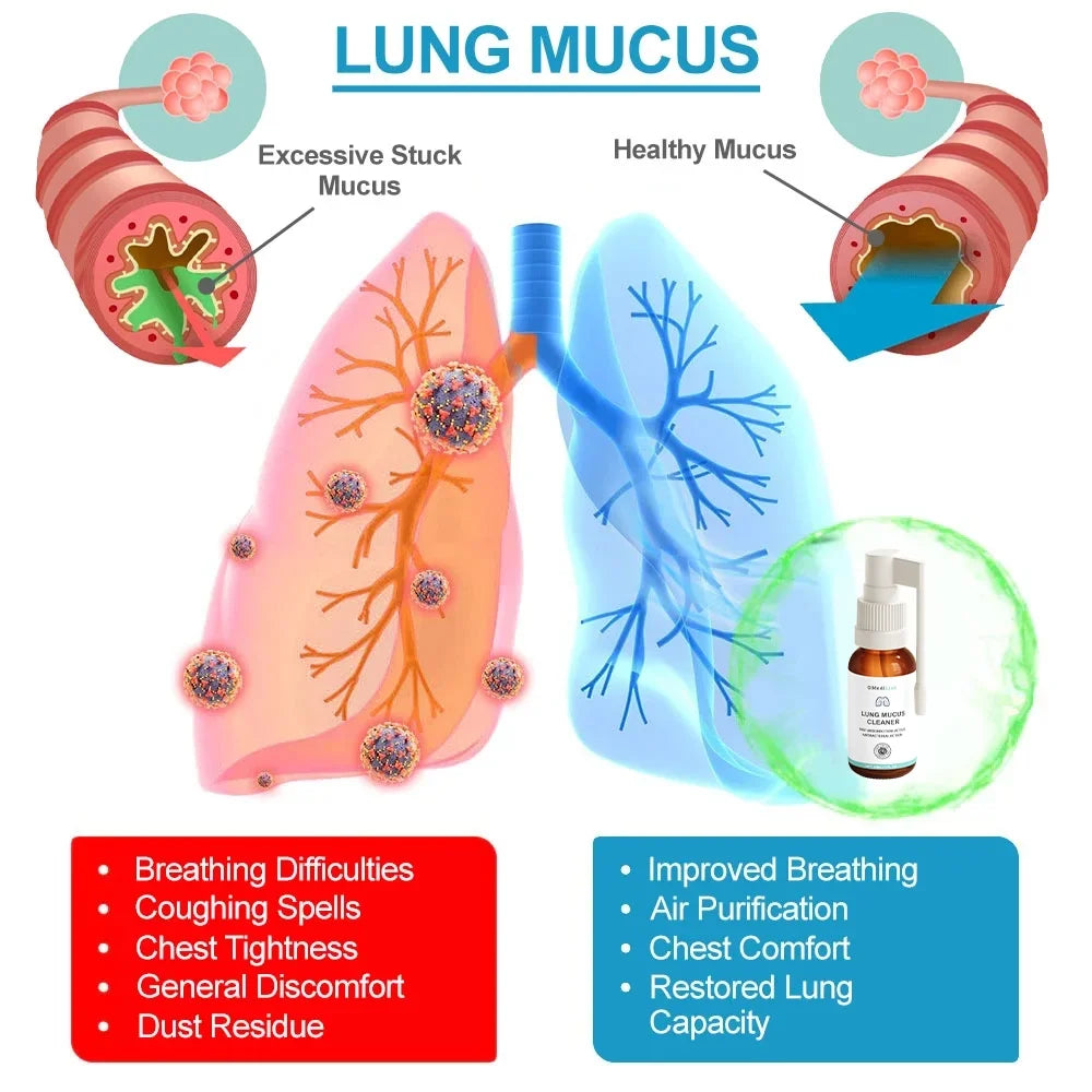 Lung Cleansing Spray