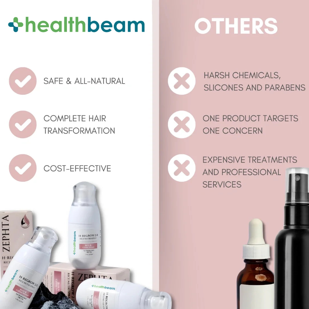 H-Regrow Spray