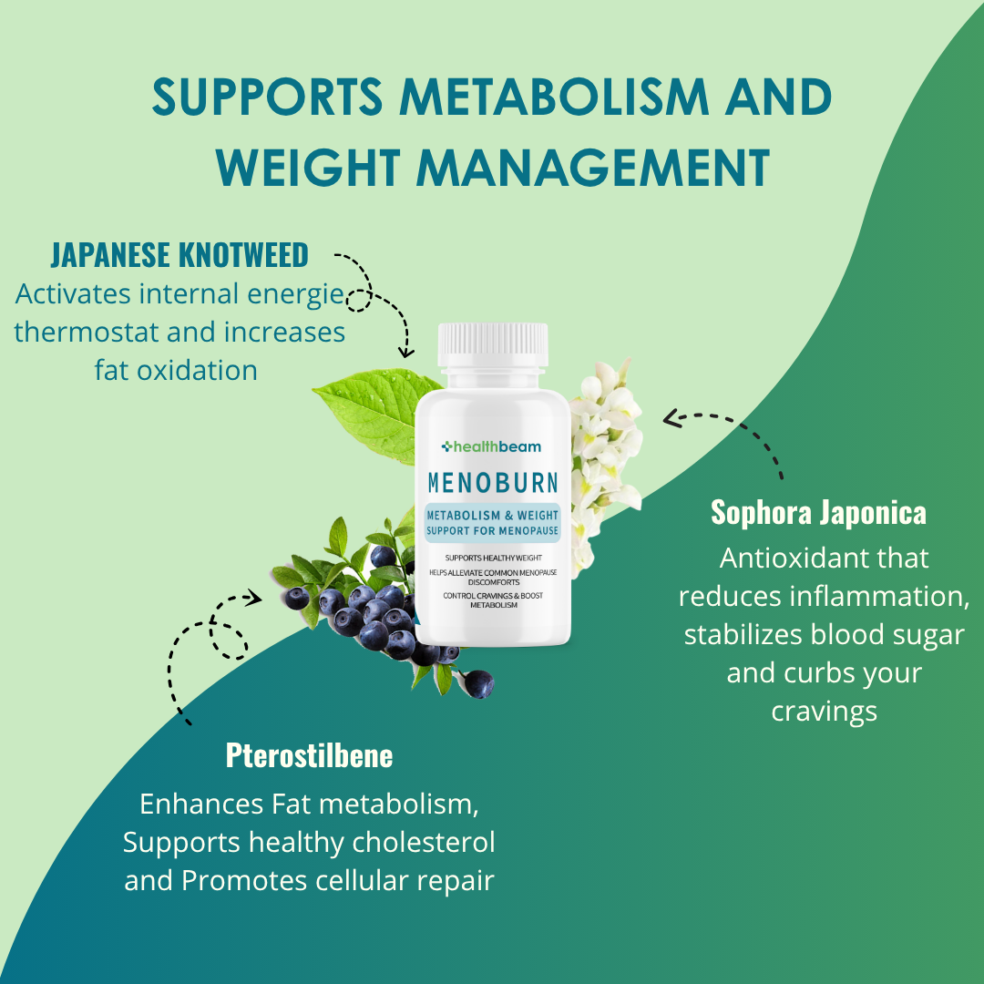 Menoburn Fat Burning Capsules