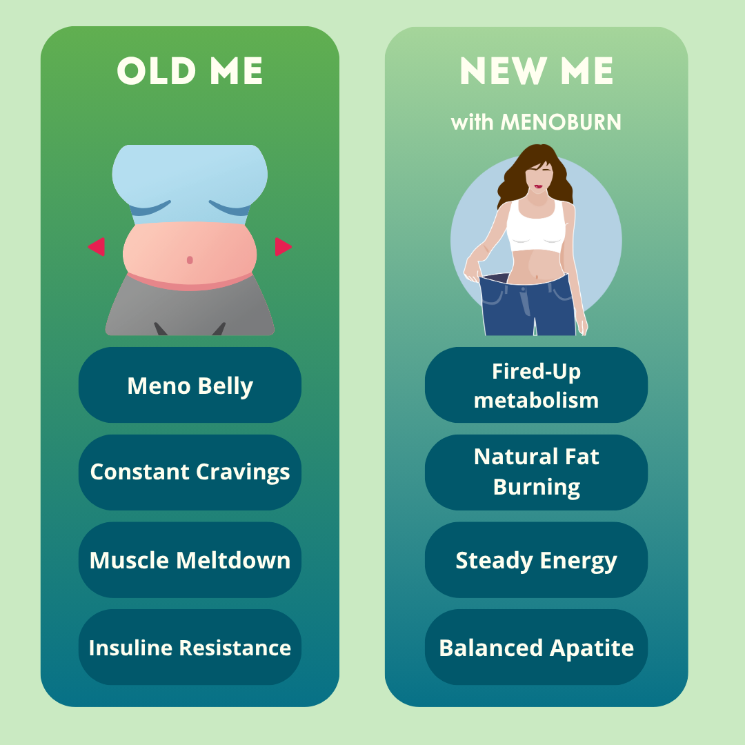 Menoburn Fat Burning Capsules