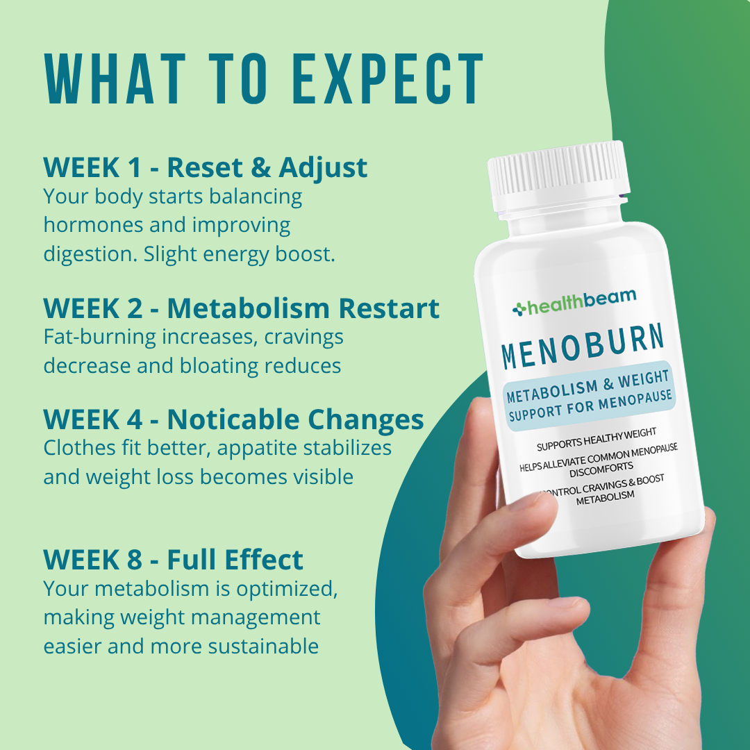 Menoburn Fat Burning Capsules