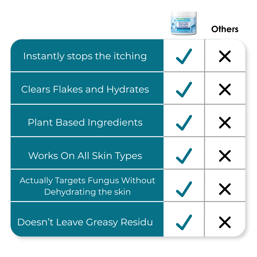 Scalpure™ Soothing Scalp Balm
