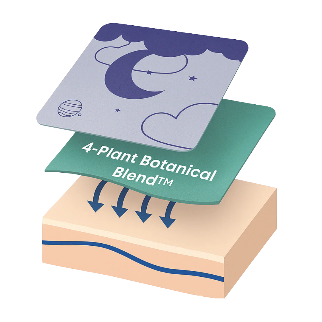 Sleep Patches