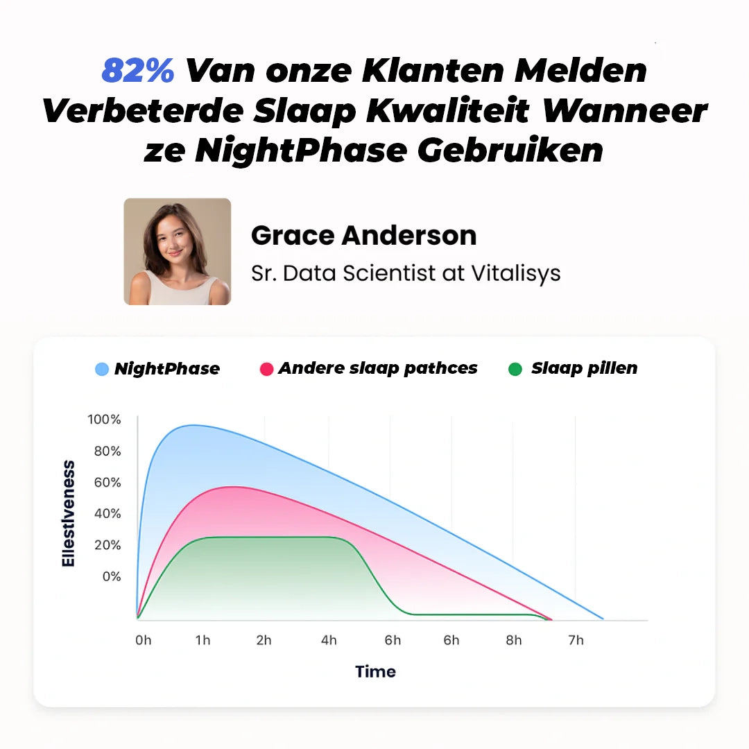 Sleep Patches